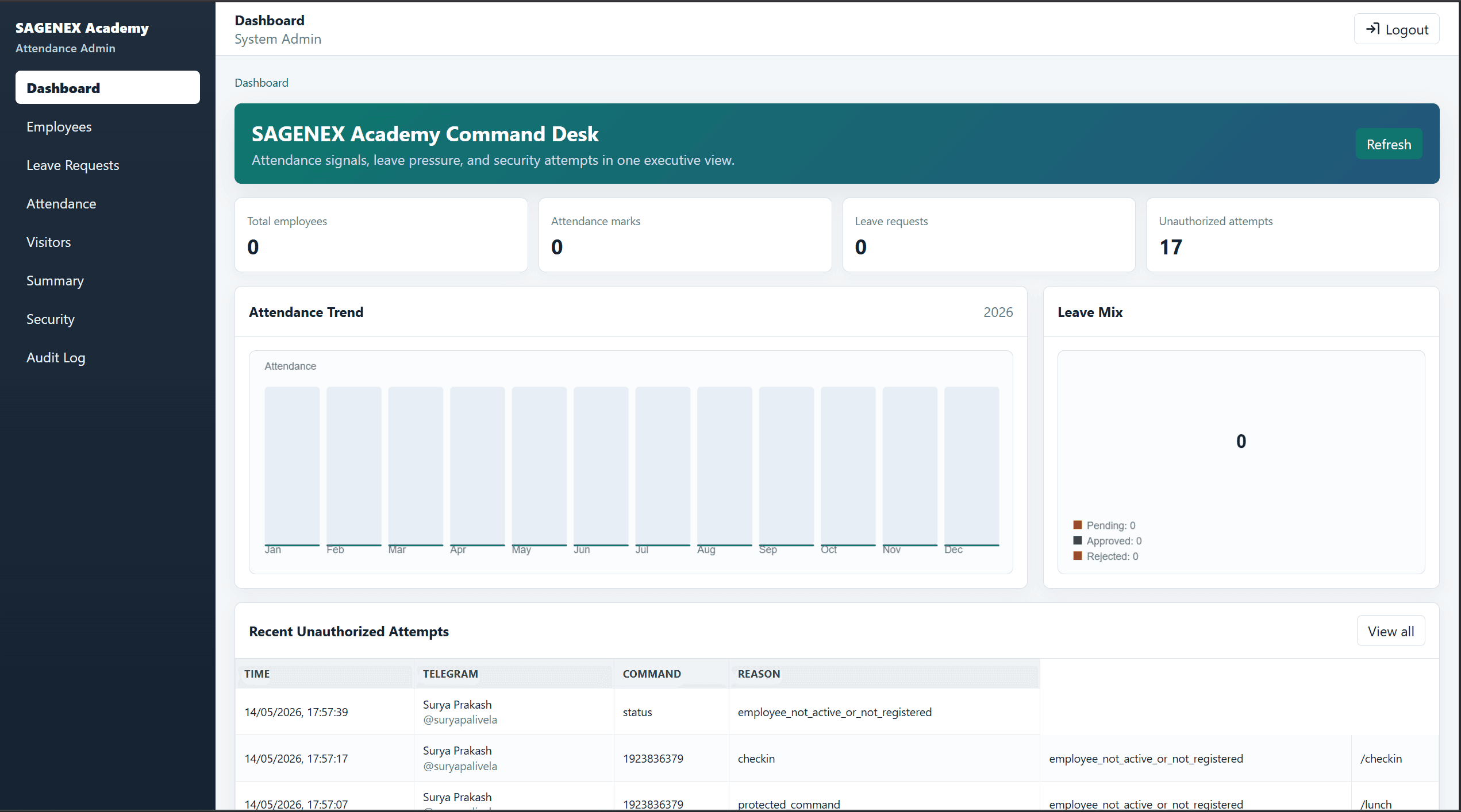 Admin Panel